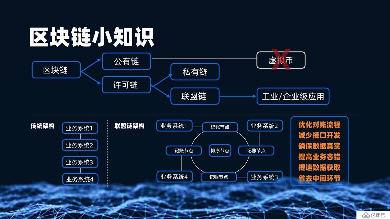 区块链服务网络（BSN）技术详解(图2)