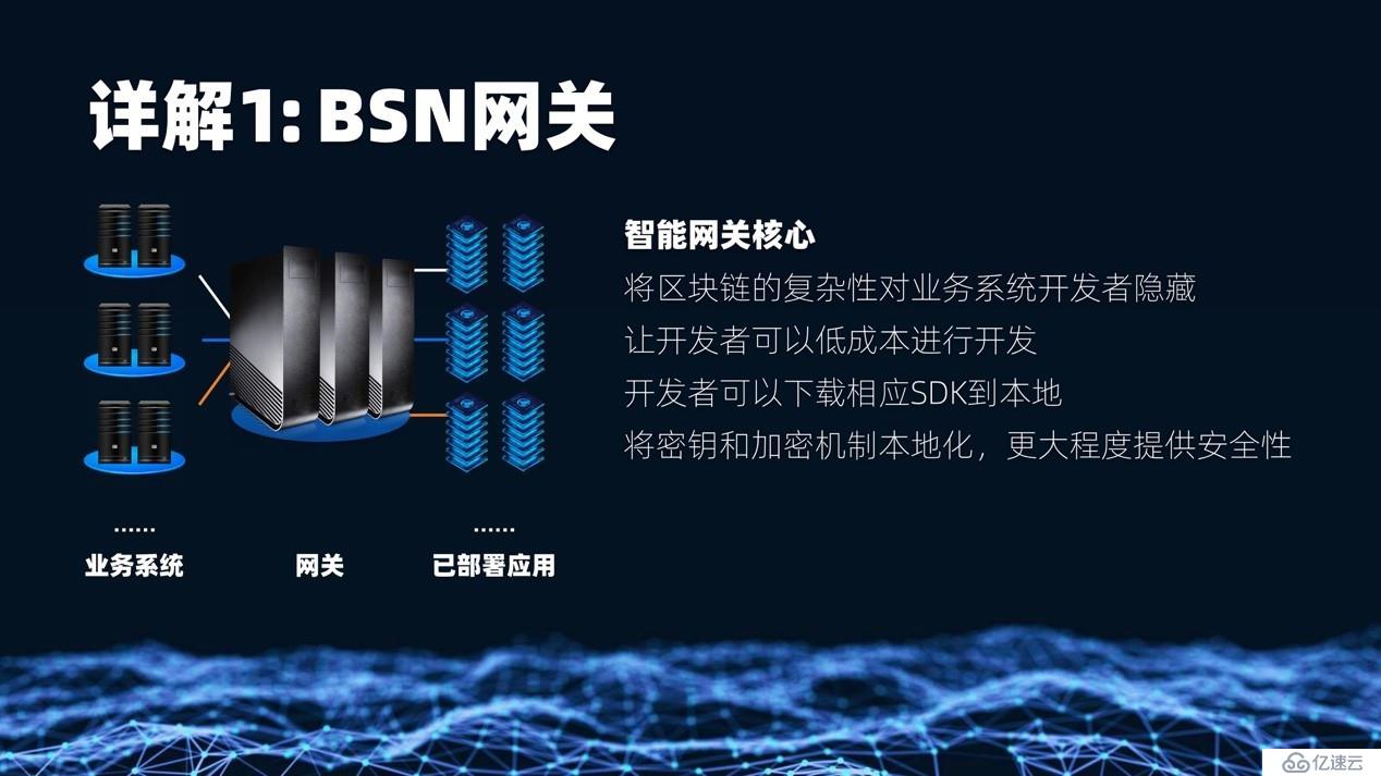 区块链服务网络（BSN）技术详解(图9)