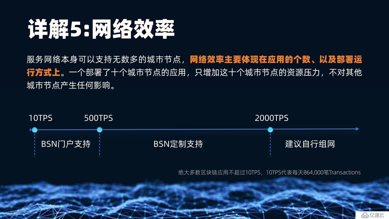 区块链服务网络（BSN）技术详解(图13)
