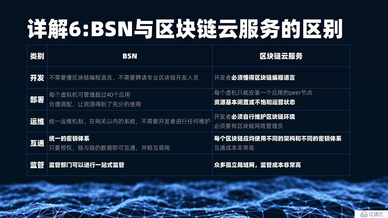 区块链服务网络（BSN）技术详解(图14)
